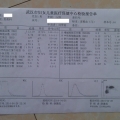 武汉儿童医院检查结果